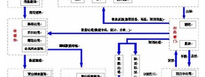 避开5个隐形坑：0.5%误差率决定餐厅的生死线（附2026落地参数）