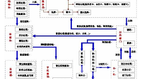 避开5个隐形坑：0.5%误差率决定餐厅的生死线（附2026落地参数）